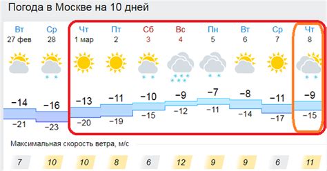 Прогноз погоды в Москве через 2 часа