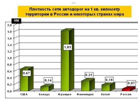 Прогноз развития стоимости дорог в России