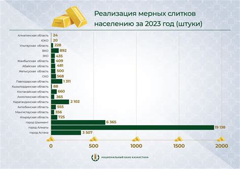 Прогноз стоимости золота в Казахстане на 2021 год