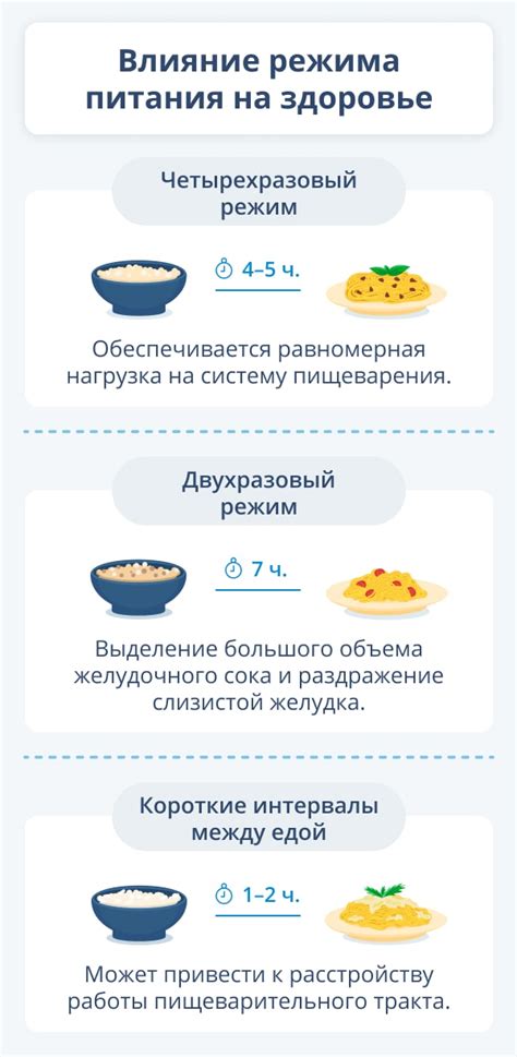 Программа питания ребенка ночью: Как нарушение режима питания влияет на сон?