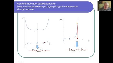 Программирование функций