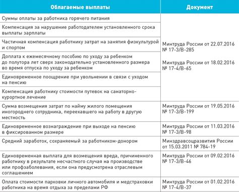 Продажа активов перед ликвидацией ИП