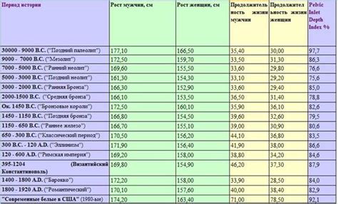 Продолжительность жизни и наследие в истории