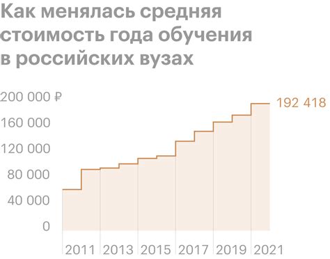 Продолжительность и стоимость обучения