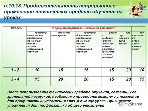 Продолжительность обучения на физрука