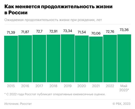 Продолжительность пребывания "чурок" в России