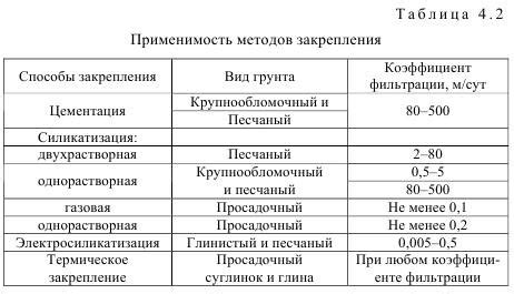 Продолжительность процедуры и методы закрепления горчичника