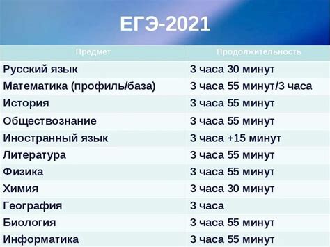 Продолжительность экзаменов ОГЭ в 2021 году