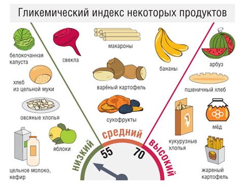 Продукты, повышающие сахар в крови