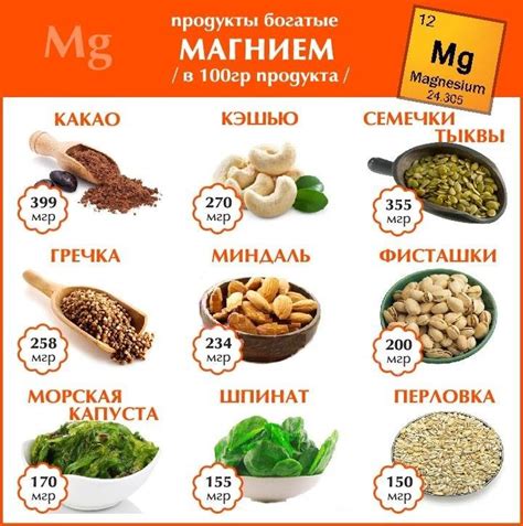 Продукты содержащие магний и их роль в организме