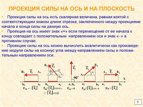 Проекция силы толчка ДЦ в водную среду