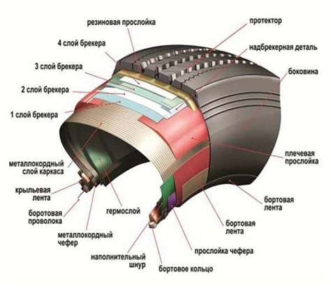 Производительность и износ шин Michelin и Dunlop на зиму