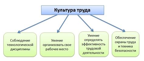 Производительность и качество работы