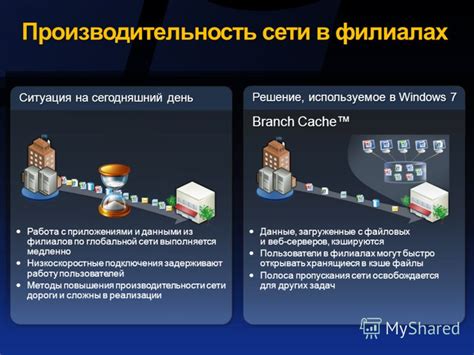 Производительность и работа с приложениями