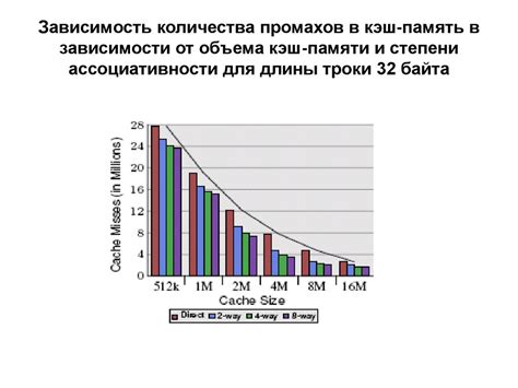 Производительность системы и ее зависимость от объема буферной памяти