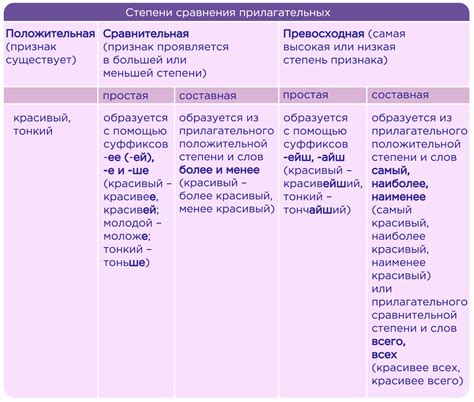 Производные от прилагательного