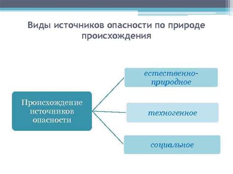 Происхождение опасности