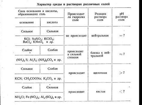 Происхождение растворенной соли