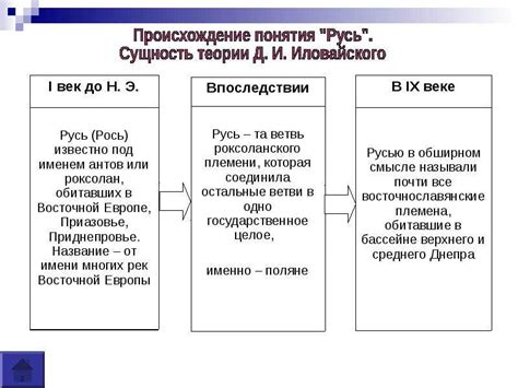 Происхождение термина "ревизор"