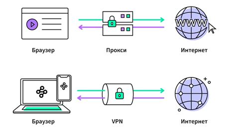 Прокси-серверы и VPN