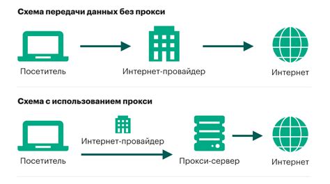 Прокси-сервер блокирует соединение