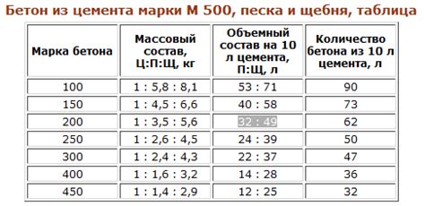 Пропорции и соотношение компонентов