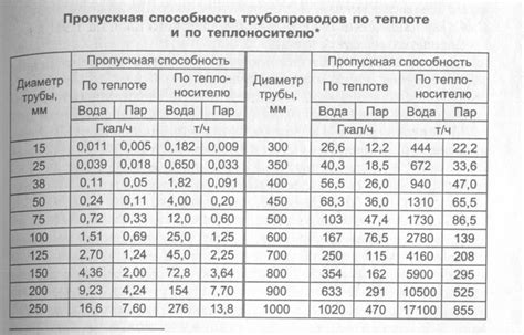 Пропускная способность материала и влияние на скорость остывания