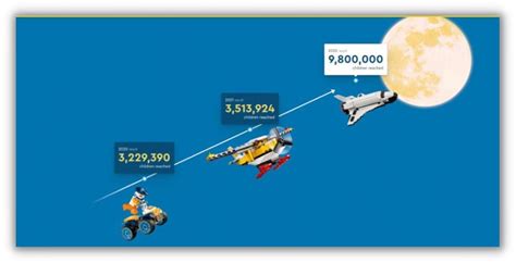 Пророчество о достижении целей при видении приготовления каши йорку