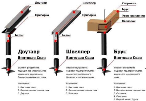 Простота использования и экономичность