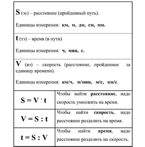 Простые способы вычисления интервала времени