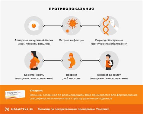 Противопоказания к применению вакцины Ультрикс Квадри