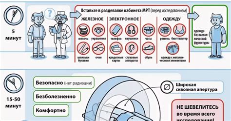 Противопоказания к снятию повязки