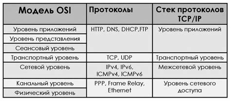 Протоколы и стены