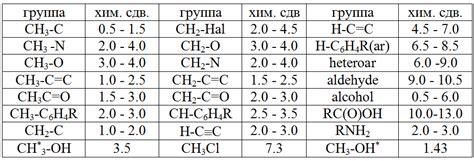 Протонные переносы