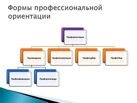 Профессиональная ориентация