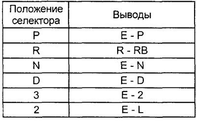 Профессиональная проверка электрической системы