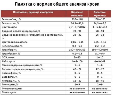 Профилактика и предупреждение низкого уровня фибриногена