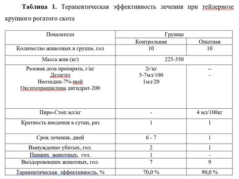 Профилактика и рекомендации от ветеринаров