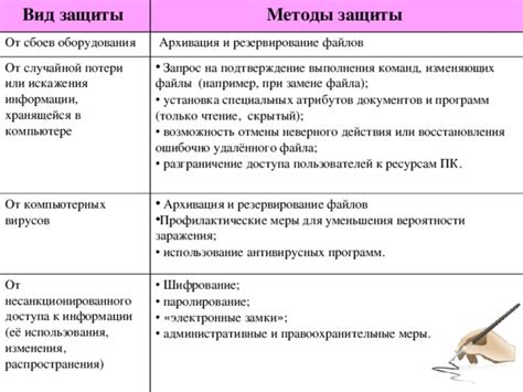 Профилактические меры для предотвращения потери файлов