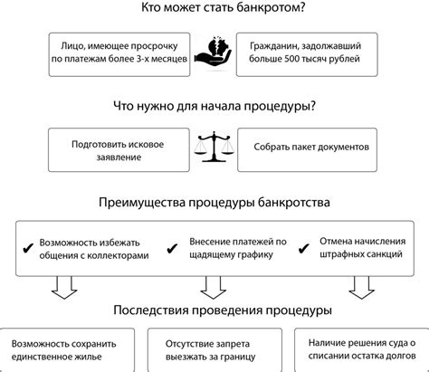 Процедура банкротства физических лиц