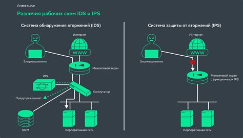 Процедура обнаружения и предотвращения кори