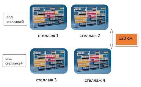 Процедура передачи медицинских карт в архив