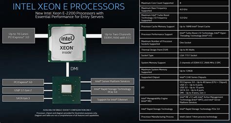 Процессоры Intel Xeon и Core: в чем разница?