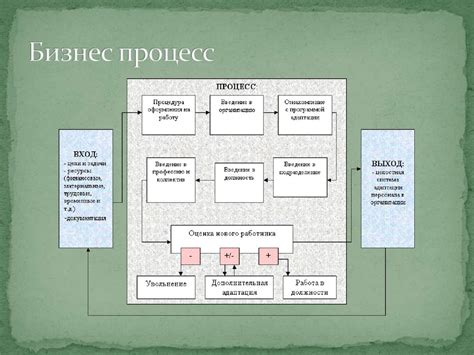 Процесс адаптации и изменений