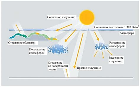 Процесс адсорбции и поглощения солнечного излучения металлом