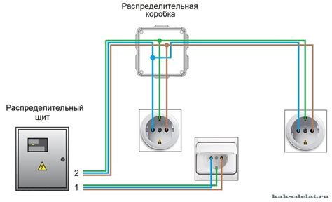 Процесс закрытия дырки от розетки