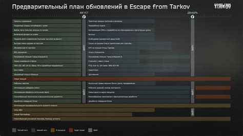 Процесс и время вайпа в Escape from Tarkov