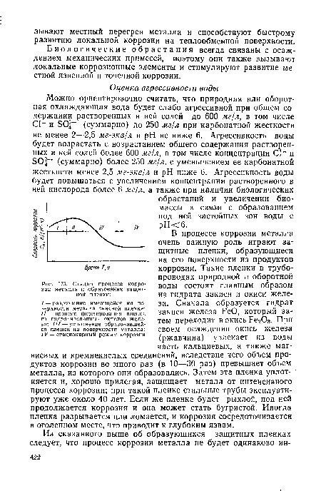 Процесс образования защитной пленки после травления