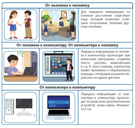 Процесс отправки информации через интернет