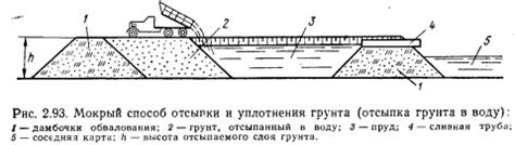 Процесс отсыпки и уплотнения земли